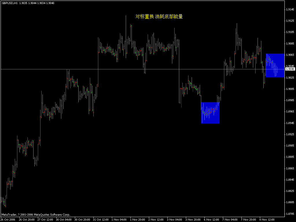 gbp 1h.gif